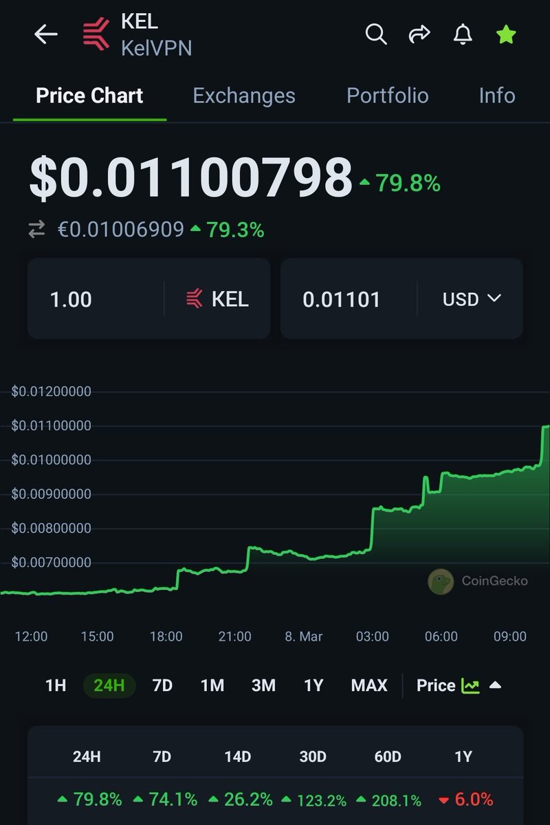 $kel kelvpn
80% up today
Microcap 1.1M FDV