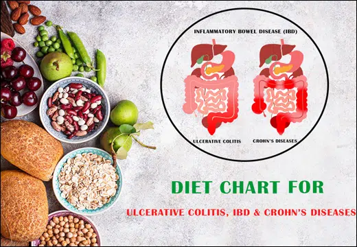 PlanetAyurveda4's tweet photo. Diet Chart For Ulcerative Colitis, IBD & Crohn's Diseases
see more:-
https://t.co/d6Bsto7Aem
Behavior plays an important role in preventing diseases, so keep yourself away from negative thoughts, anger, greed, and Ego.
#ulcerativecolitis #ulcerativecolitisdiet #ulcerativecolitishomeremedies #Dietinulcerativecolitis #ulcerativecolitiscure #ulcerativecolitistreatment