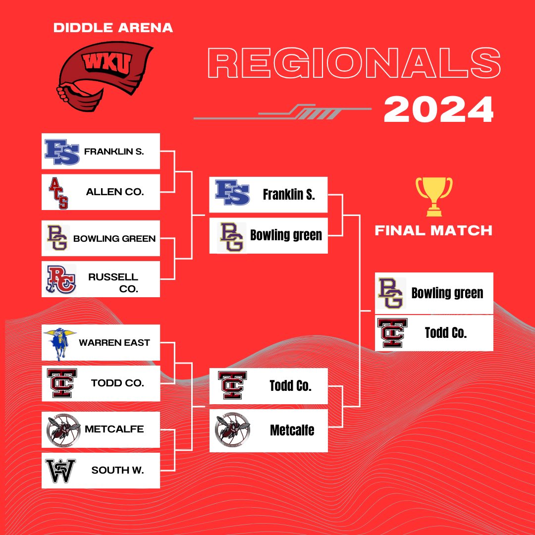 TCCHS Lady Rebel Basketball (@tcchslady) on Twitter photo 