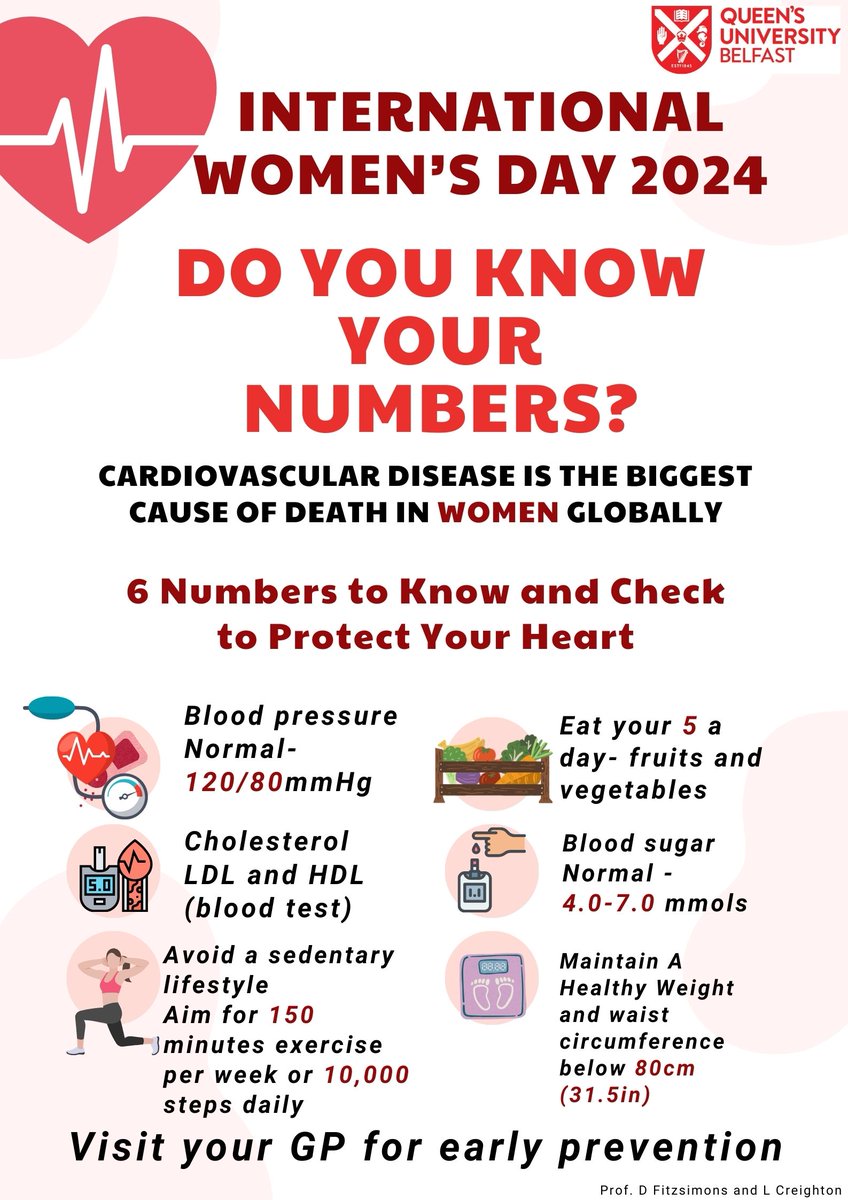 QUBSONM's tweet photo. Do you know your numbers to reduce cardiovascular disease risk?   Use today as a reminder and empower yourself for prevention #️⃣internationalwomensday 📷 #CVD https://t.co/zaQorC7hlD