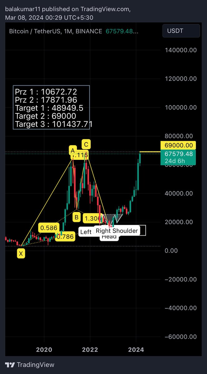 balakumar_55's tweet photo. Already reached the Target 2 🎯🎯🎯.. power of harmonics 🔥🔥🔥 https://t.co/K2oTHt8aiJ