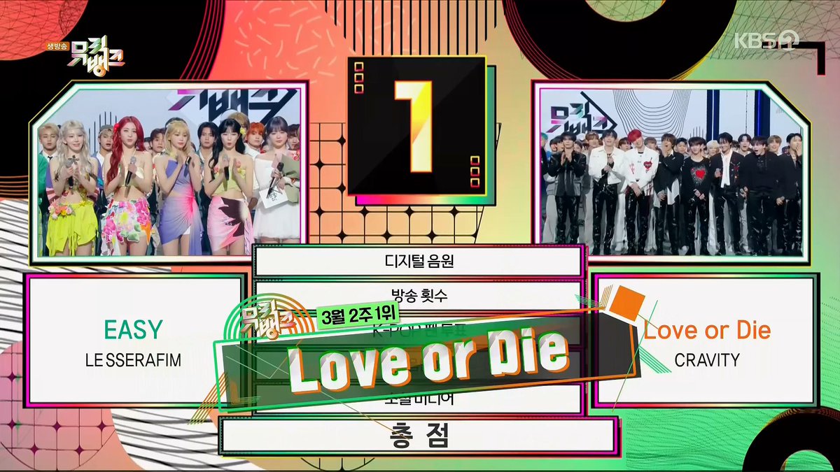 ⋆｡˚✩  240308 ⋆｡˚✩

뮤직뱅크 

Love or Die 2ndWin 🎂*.+ﾟ

みんなよく頑張った；；