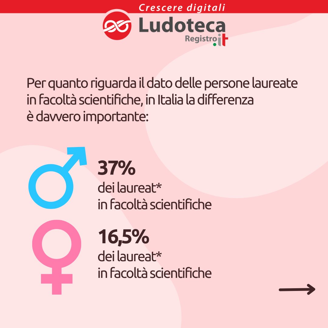 LudotecaIt's tweet photo. #8marzo #festadelladonna

Celebriamo insieme la Giornata Internazionale della Donna, ma celebriamola come si deve! https://t.co/OUFommTcD5