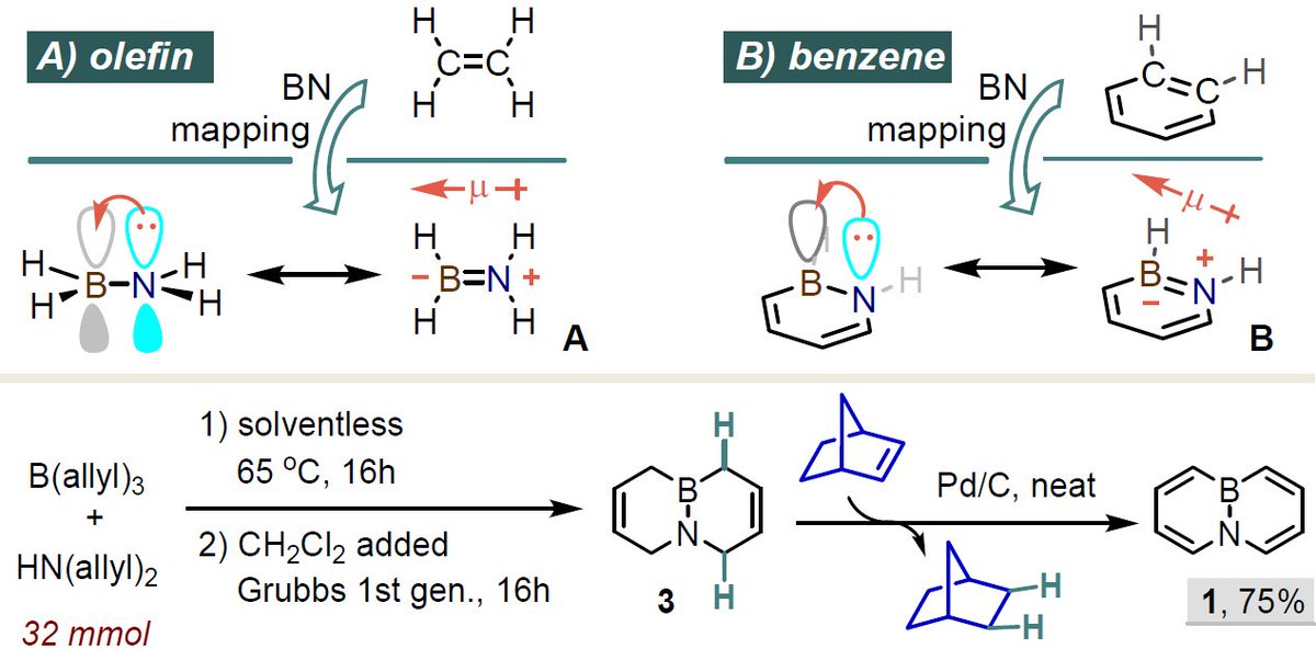 From propenolysis to enyne  metathesis: tools for expedited assembly to 4a,8a-azaboranaphthalene and  extended embedded BN-polycycles (@ChemicalScience): pubs.rsc.org/en/content/art….