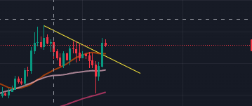KelsTrading's tweet photo. $SEI looks ready for another run. https://t.co/gINwyJoIUl