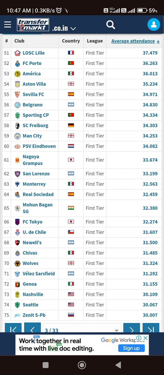 GMW17_Official's tweet photo. Average attendence of Mohun Bagan Super Giant matches.
Ranked 1st in India & 65th in the world.💚❤️🙌🏻
Join B2 stand with us in upcoming derby, contact directly at our page for tickets.
#JoyMohunBagan #Warriors #basecampzone https://t.co/4C7tgaBGWD