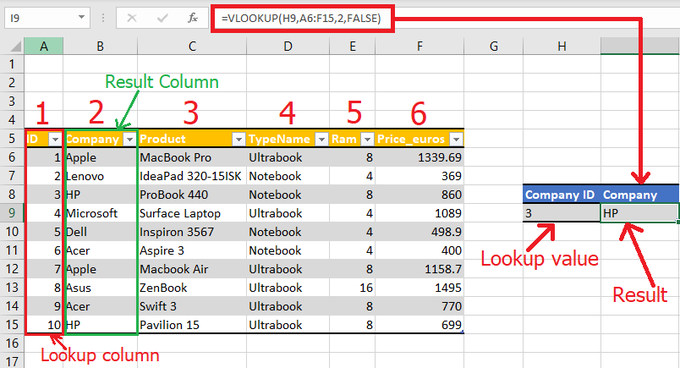 FluentInFinance's tweet photo. VLOOKUP: 

VLOOKUP lets you search for a value in a table and return a value from another column in the same row. 

For example, you can use it to find a person's phone number based on their name. 

=VLOOKUP(lookup_value, table_array, col_index_num, [range_lookup])

Replace the parts in brackets with your data.