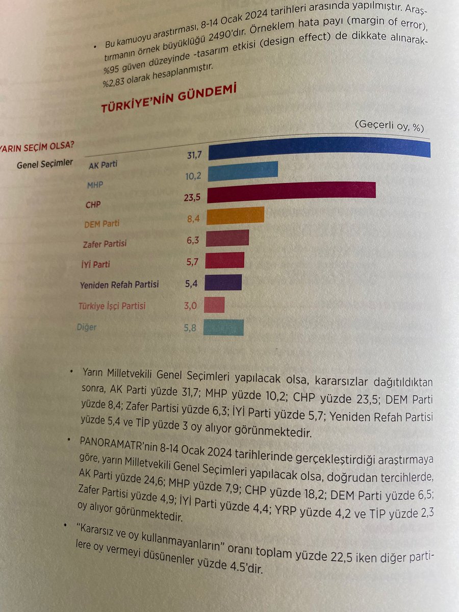 PanoramaTR Araştırma'nın Türkiye genelinde 'Yarın Milletvekili Genel Seçimi olsa hangi partiye oy verirsiniz?' anketinin sonuçları: AKP: %31,7 CHP: %33,5 MHP: %10,2 DEM: %8,4 ZAFER: %6,3 İYİP: %5,7 YRP: %5,4 Zafer Partisi Türk Milleti'nin hukukunu korumaya devam ederken, halkın…