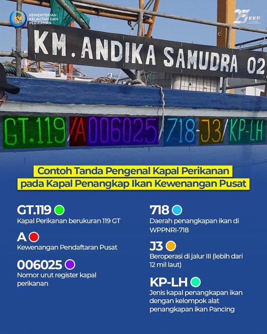Apakah kamu tahu Tanda Pengenal Kapal Perikanan?

via <a href="/kkpgoid/">KKP RI</a>
#ElshintaInfo