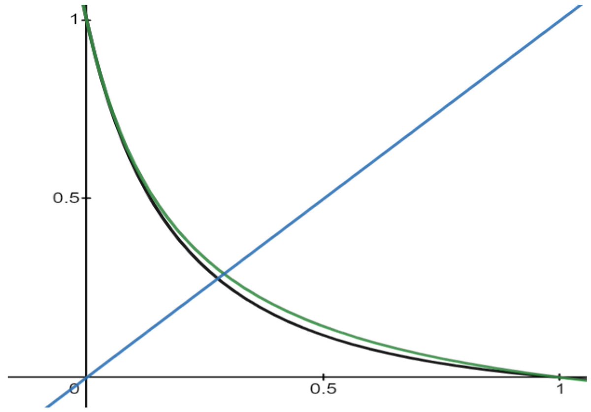 Symmetry_MDPI's tweet image. #mdpisymmetry Check this newly published article "Two Extensions of the Sugeno Class and a Novel Constructed Method of Strong Fuzzy Negation for the Generation of Non-Symmetric Fuzzy Implications" at mdpi.com/2073-8994/16/3…
Authors: Maria N. Rapti et al.
#fuzzy #rationalfunction