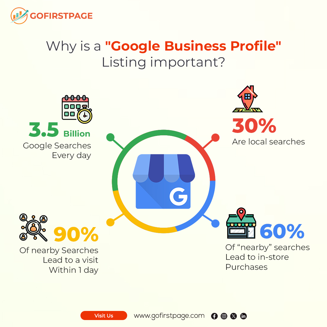 Don't have a website? 

Fret not! Create & enlist your Google Business Profile.

Let potential customers discover your business on Google. 📍

Connect locally, thrive globally! 🌐 

#localseo #googlemybusiness #GMBSeo #localsearch #searchengineoptimization #gofirstpage