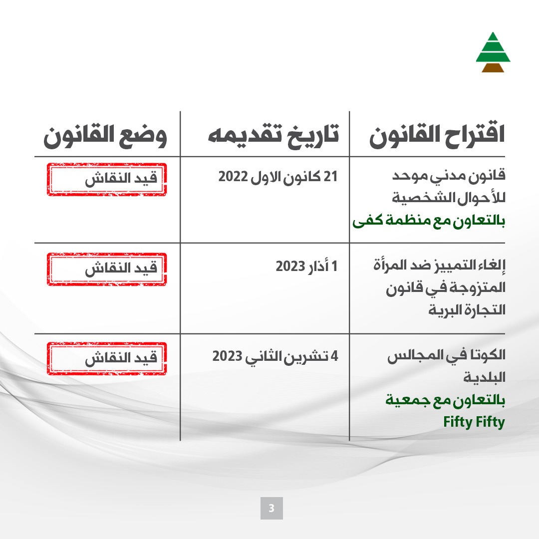 samygemayel's tweet photo. في #يوم_المرأه_العالمي، نجدّد إلتزامنا بمواصلة النضال حتّى تحقيق المساواة الكاملة بين المرأة والرجل.
قد يكون الطريق طويلاً، لكنّ عزيمتنا لم ولن تضعف.

#InternationalWomensDay https://t.co/zpyPijBGmZ