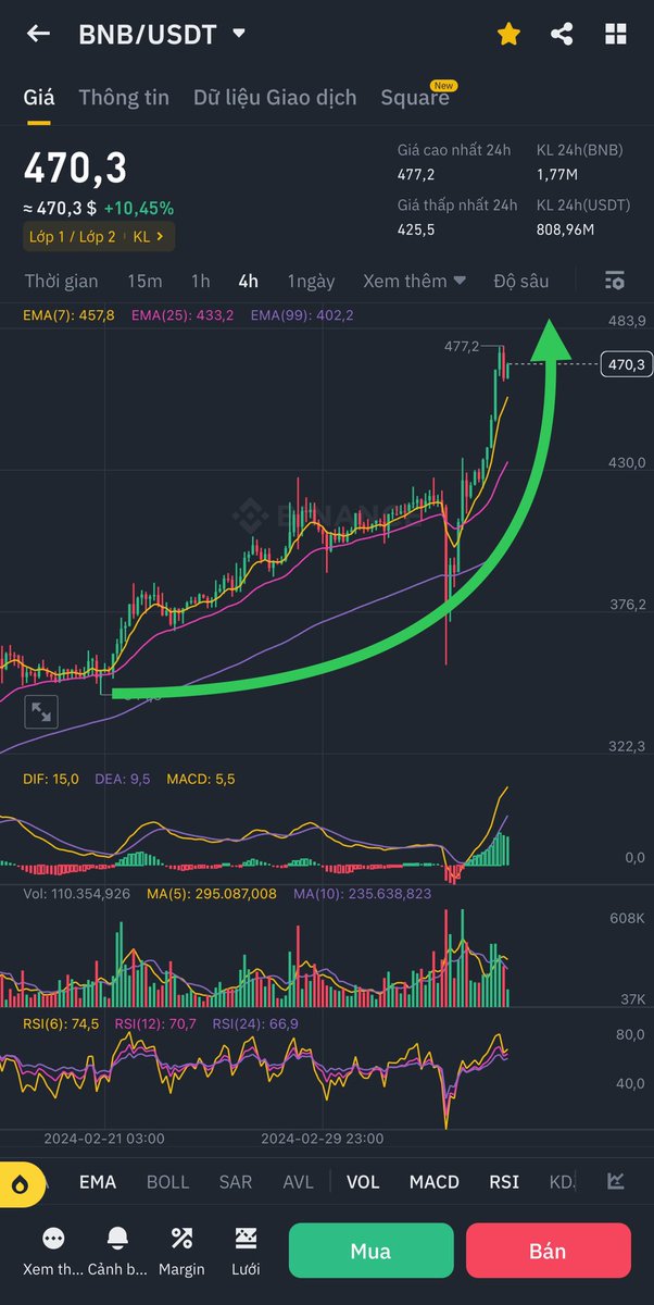 DucLoi7979's tweet photo. LÀM 1️⃣ được 3️⃣ rất đơn giản👇👇👇
B1: Mua $BNB trên #Binance 
B2: Earn/stake BNB trên Binance

XONG NHÉ BẠN ĐƯỢC GÌ
✅Kiếm % lãi suất khi stake, tuỳ kỳ hạn.
✅Tự động Airdrop Coin từ Launchpool.
✅Hưởng giá tăng từ thị trường Uptrend

Cmt nếu Bạn cần hỗ trợ
👇👇👇👇👇