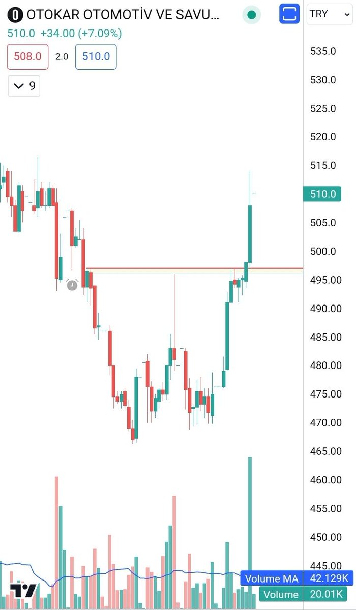 Günaydın dostlar . . . ☀️☀️

#Otkar update.