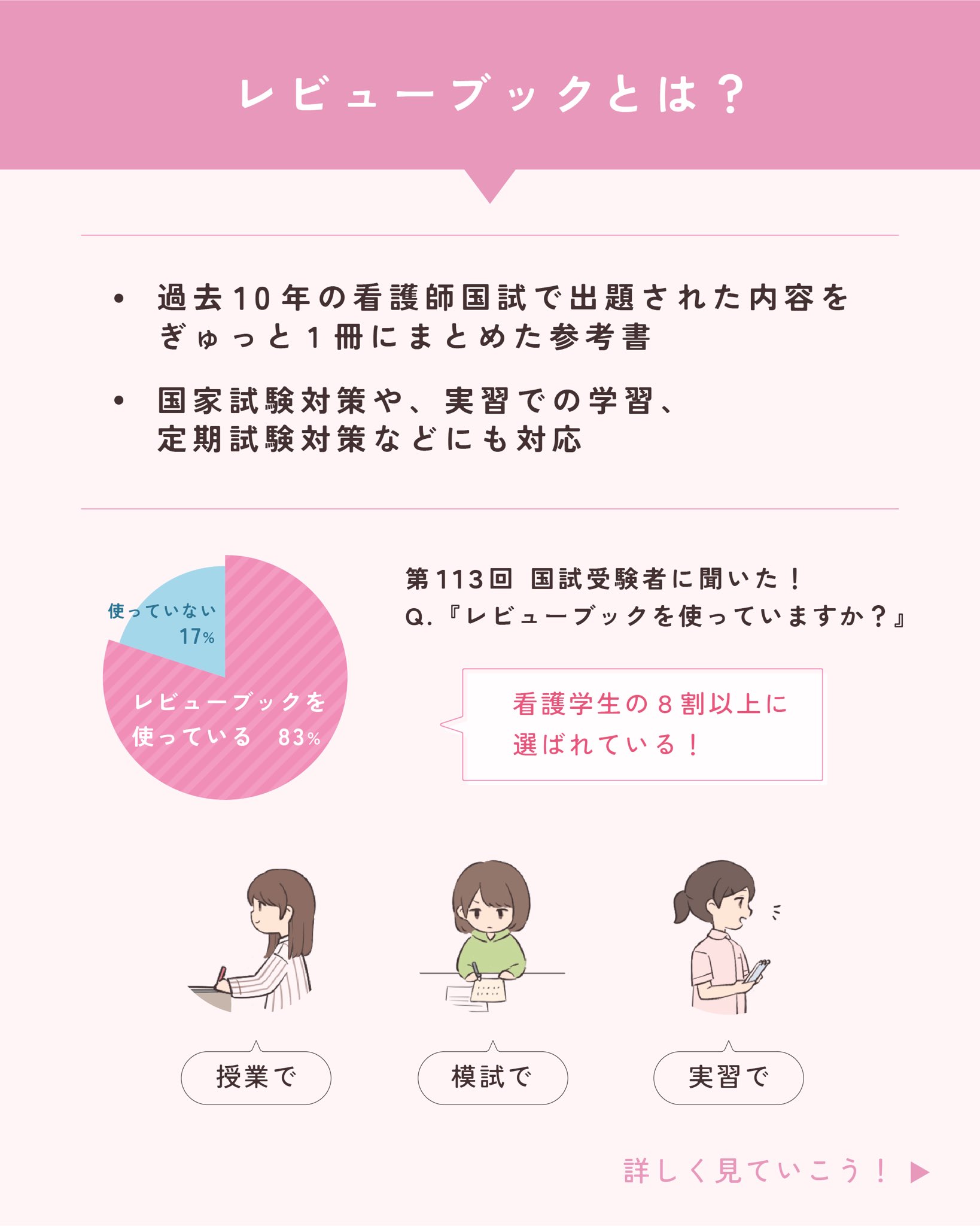 メディックメディア看護（公式） على X: 