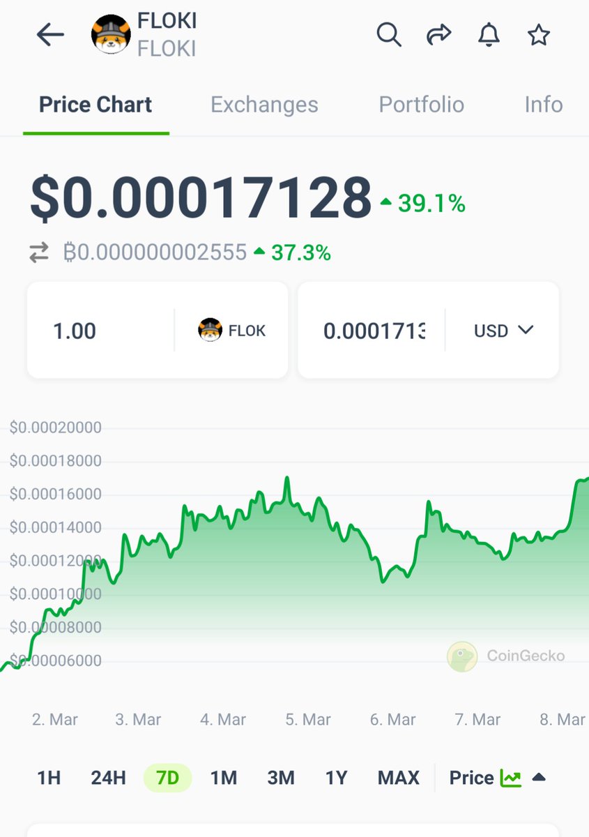 $FLOKI is gaining serious strength

Approaching it ATH

Don't fade on meme