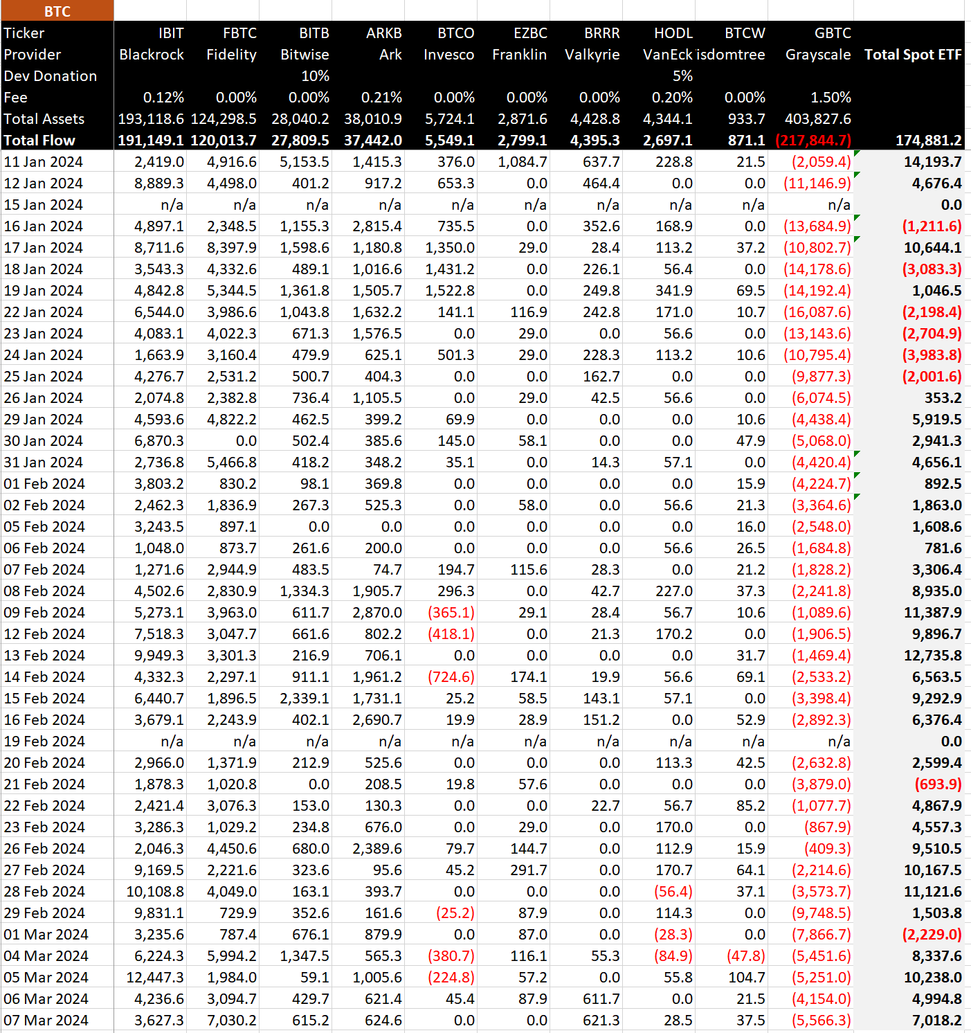 ETF Data in BTC: (Source: BitMEX)