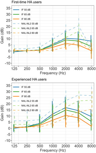 International Journal of Audiology (@ijaonline) on Twitter photo Difference in SII provided by initial fit and #NAL-NL2 and its relation to self-reported #hearingaid outcomes
#NewArticle #IJA by Narayanan, Rye, Houmøller, Wolff, Hougaard, Gaihede, <a href="/SchmidtJesperH/">Jesper Hvass Schmidt</a> & <a href="/DorteHammershoi/">Dorte Hammershøi</a>
#AuDpeeps #Audiology
tandfonline.com/doi/full/10.10… Difference in SII provided by initial fit and #NAL-NL2 and its relation to self-reported #hearingaid outcomes
#NewArticle #IJA by Narayanan, Rye, Houmøller, Wolff, Hougaard, Gaihede, <a href="/SchmidtJesperH/">Jesper Hvass Schmidt</a> & <a href="/DorteHammershoi/">Dorte Hammershøi</a>
#AuDpeeps #Audiology
tandfonline.com/doi/full/10.10…