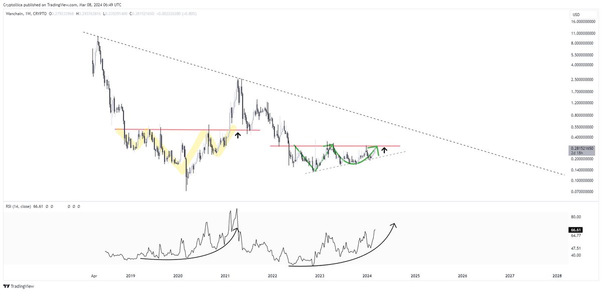 Cryptollica⚡️ tweet media