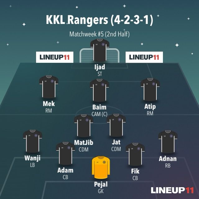 kklrangers's tweet photo. Here's how the Rangers are lining up https://t.co/HXCytDt7MS