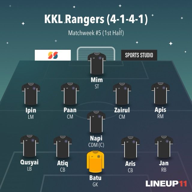kklrangers's tweet photo. Here's how the Rangers are lining up https://t.co/HXCytDt7MS