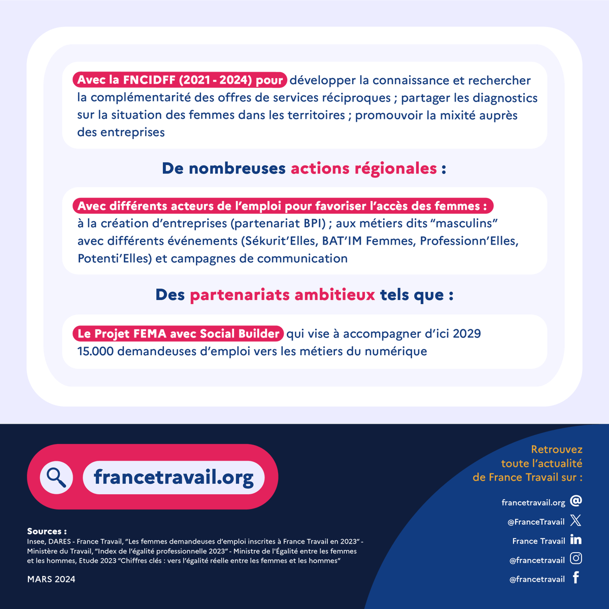 [Les journées engagées ! #AvecFranceTravail] En 2024, de nombreux métiers restent très genrés 📣

Pourtant, tous les secteurs ont besoin de #femmes ! Découvrez notre infographie réalisée à l'occasion de la #JournéeInternationaleDesDroitsDesFemmes ➡️ francetravail.org/accueil/actual… #8Mars