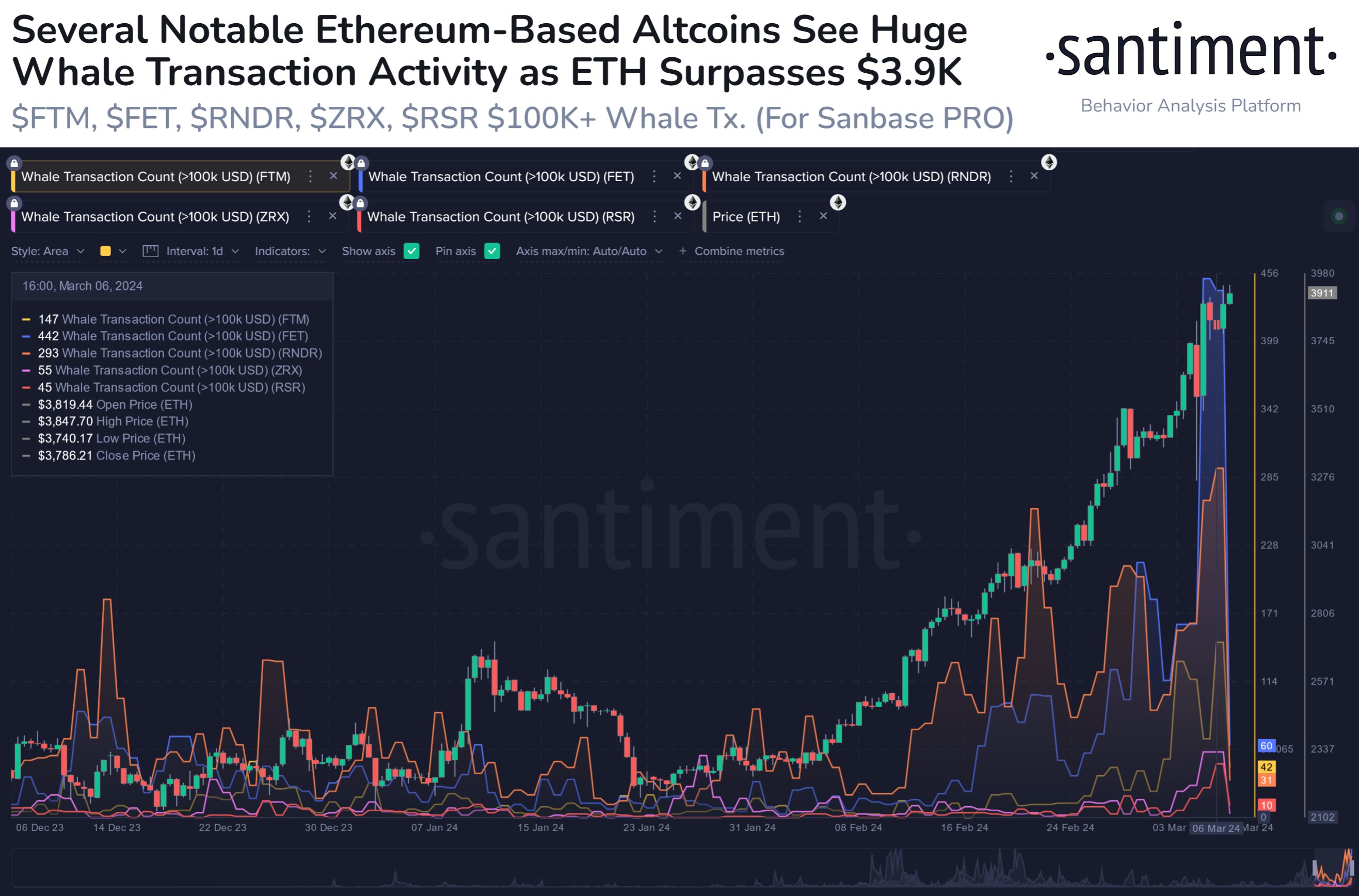 Antal Ethereum-hvaltransaktioner