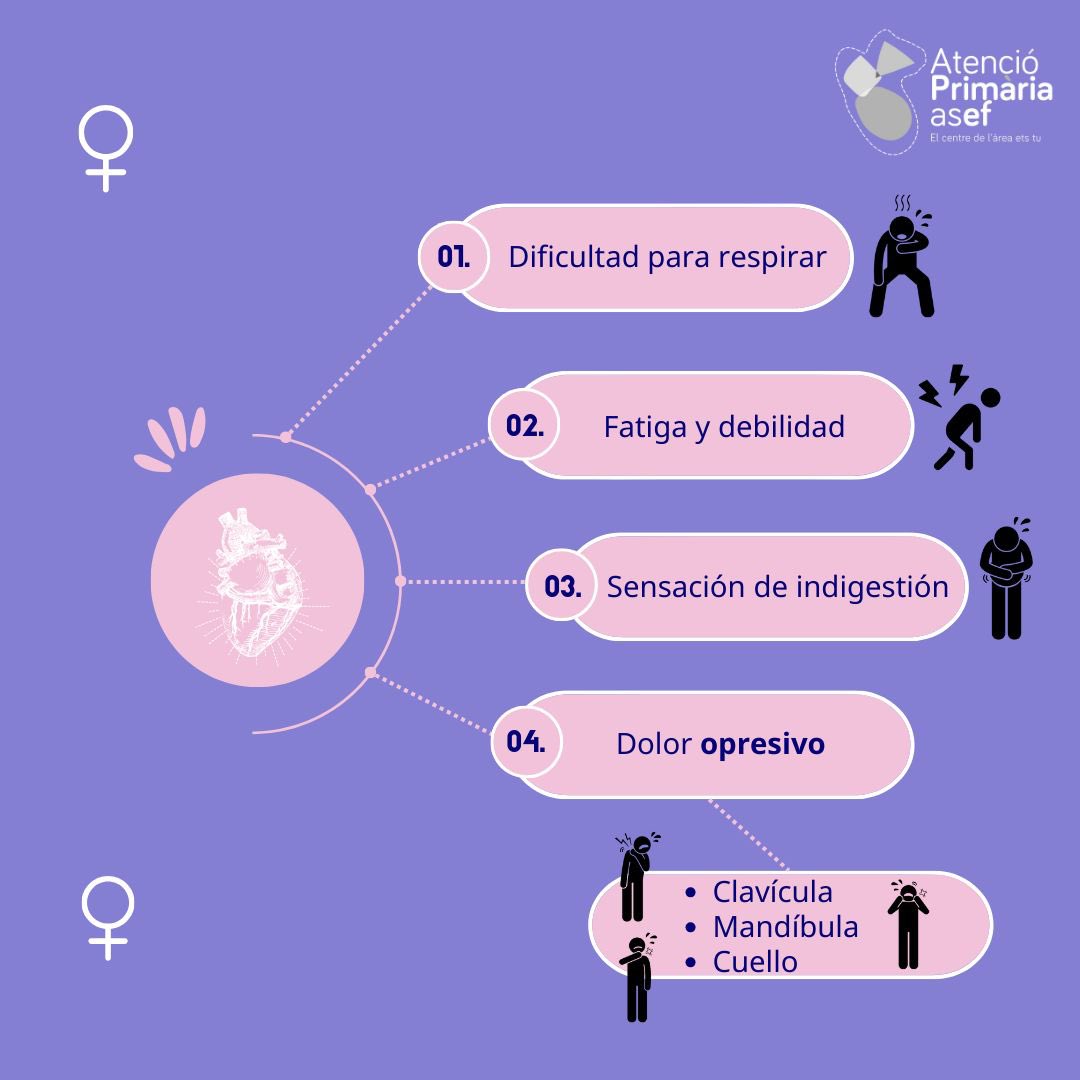 primariaasef's tweet photo. 8 marzo, día de la mujer 💜
Muchas mujeres no conocen los síntomas de un infarto, porque SON DIFERENTES A LOS DE LOS HOMBRES‼️
Nos importa tu corazón, nos importas tu 🫂

VIA CS CAN MISSES

@salutGOIB
@ibsalut
@asef_ibsalut
#primariaasef
#diadelamujer
#infartoenlamujer https://t.co/IFTNeOoYxP