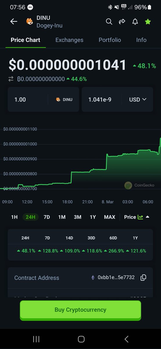 <a href="/TimmyandChloe/">T&C 🕹️</a> What is happening..

$DINU

#dogeyinu
Dogeyinu.com