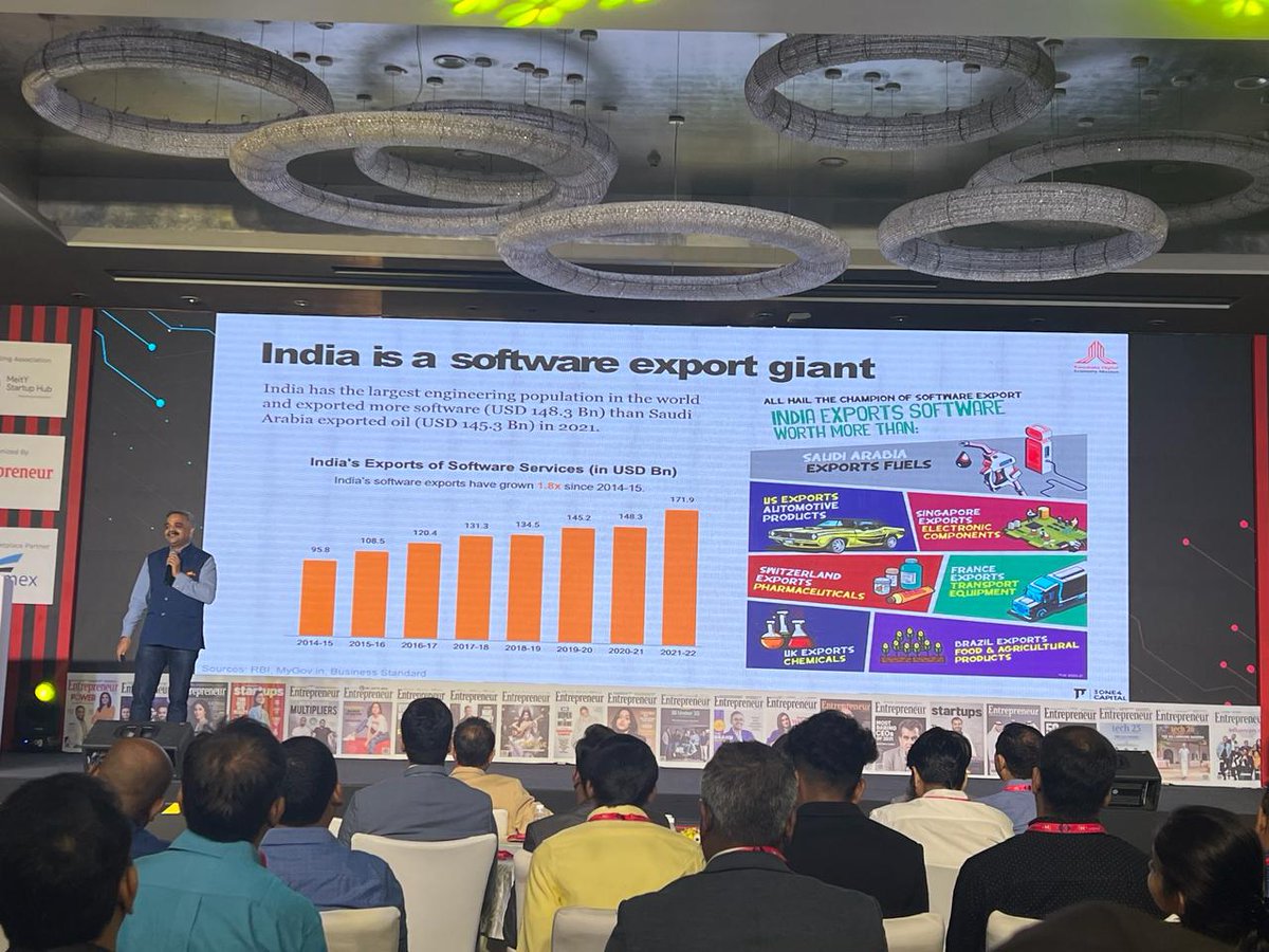 EntrepreneurAPJ's tweet photo. 'Karnataka is a software giant', says Sanjeev Gupta, CEO, KDEM.
#SoftwareGiant #ITHub #KarnatakaTech #KarnatakaBusiness #KarnatakaInnovation #KarnatakaPride https://t.co/xdEDKDOYUo