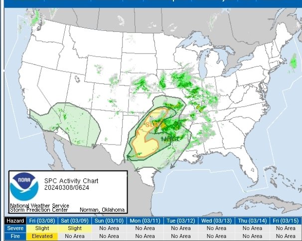 ExplicitWeather's tweet photo. Peen? https://t.co/RxwN4RQVMY