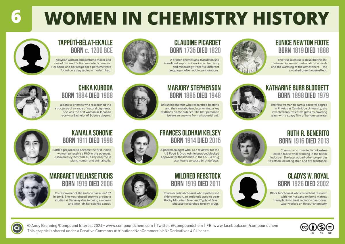 For #InternationalWomensDay, here are another 12 women from chemistry history, whose achievements range from the discovery of the greenhouse effect to the production of wrinkle-free cotton fabrics: compoundchem.com/2024/03/08/iwd… #IWD2024