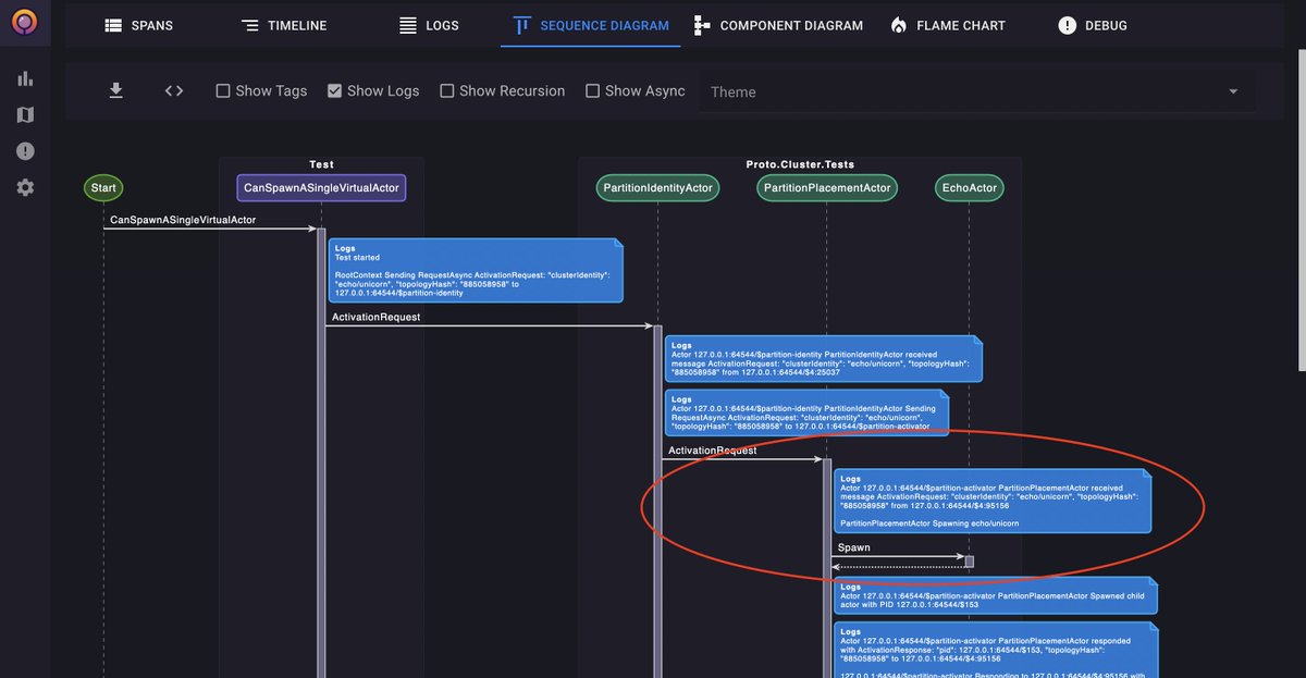 Adding some additional instrumentation to <a href="/ProtoActor/">Proto.Actor</a>. and improving visualization in TraceLens.

Now it properly displays how actors are spawned.

<a href="/opentelemetry/">OpenTelemetry</a> FTW :-)
