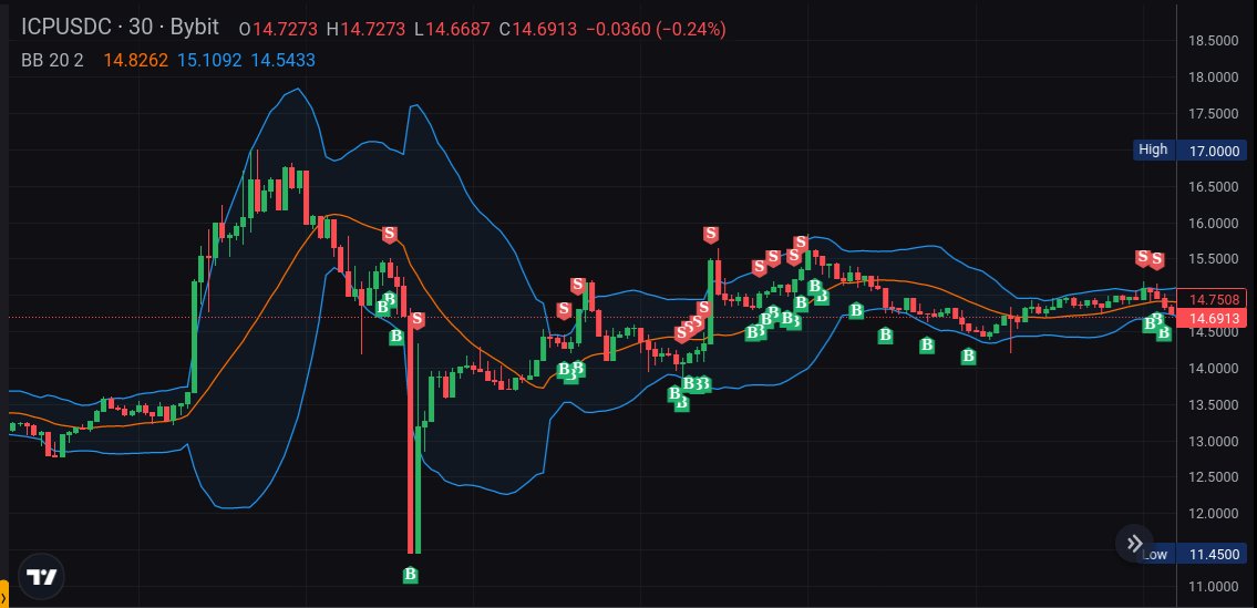 Anomalous trade is not scary with Matrixbot. The bot bought a coin at the bottom, sold at a peak

#trading #icp #bybit #tradingbot #algotrading #matrixbot