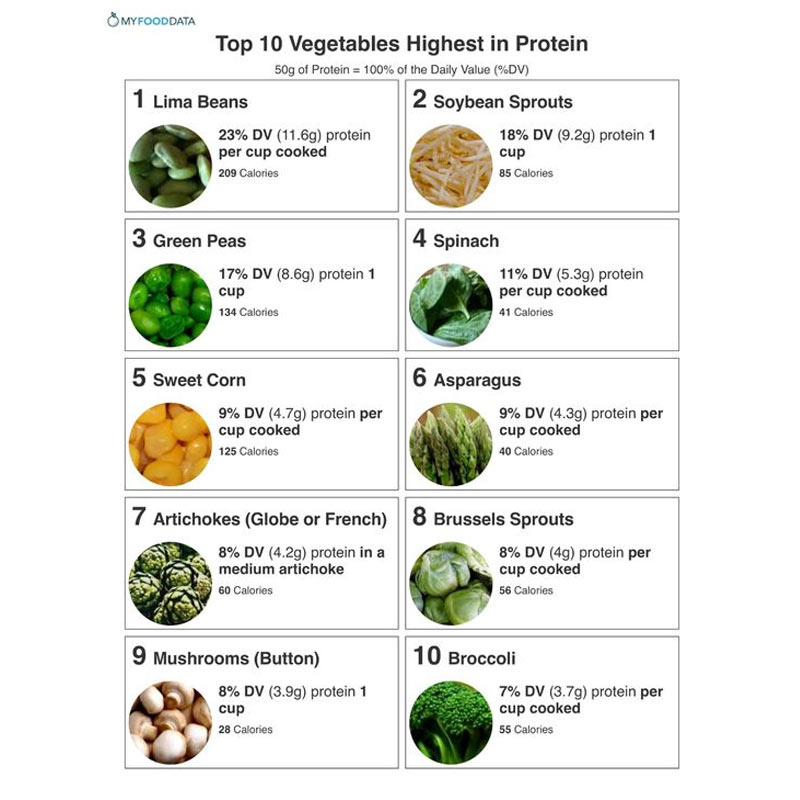 OrganicLiveFood's tweet photo. Eat like your life depends on it , because it does! As people asked for: The Top 20 #Healthy Food Delivery Services in U.S., Rating, Pricing, Reviews, and Reputation as of 2024 - #organic, vegan, and plant-protein, rating, reviews, menu, options https://t.co/H72i0CPGA3
