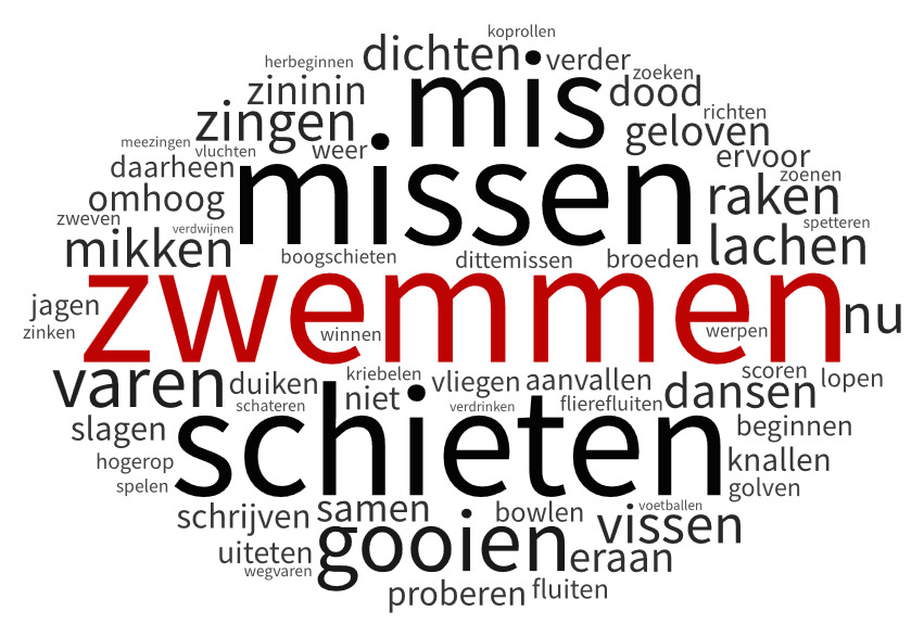 Week 6. De oplossing van Raadgedicht ‘mis’ van Hélène Gelèns staat online. Je kunt het gedicht hier bekijken: raadgedicht.nl/mis-helene-gel… In de erelijst kun je zien wie het goed had. raadgedicht.nl/erelijst-2/ Maandag komt er weer een raadgedicht online.