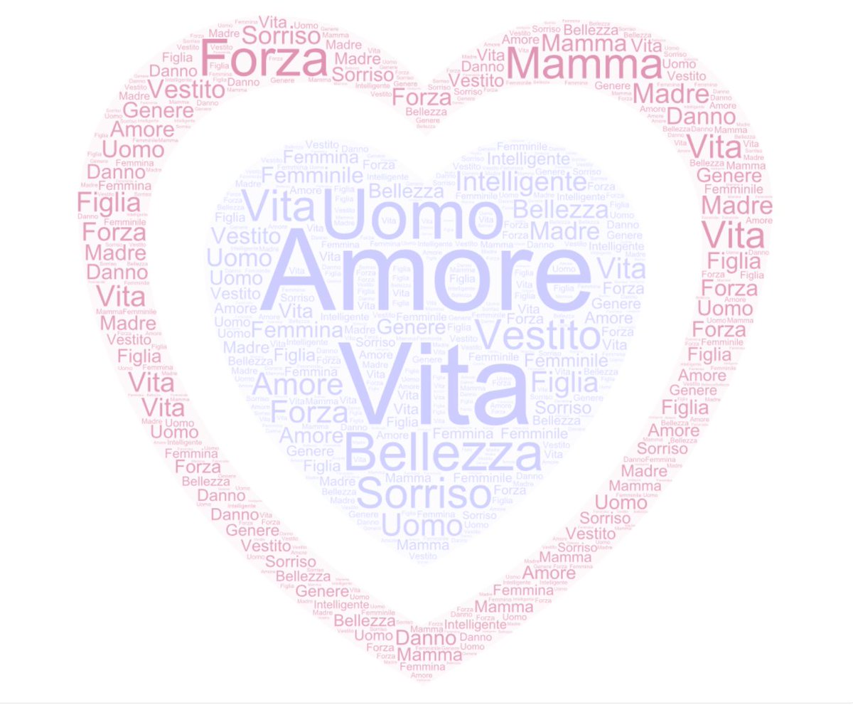 Associazione di Parole tweet media