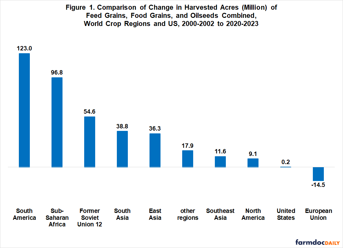 Je pose ça là. de rien.