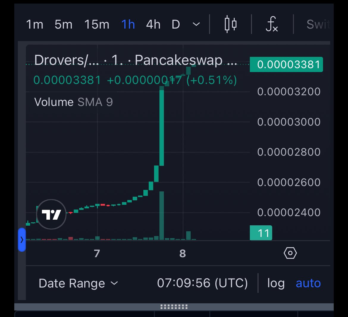 DroverToken's tweet photo. #DroverInu is gradually becoming a #1000x gem this #Bullrun2024 

The buys are now coming in. The graph tells the story. #Drovers market cap is now over $300,000. We will get to the $500 MC prediction sooner than planned. 

It’s ok to get a bag of Drover Inu. We are here to stay. 

There are lot of marketing activities ongoing and more marketing is been planned. 

Twitter - @DroverToken 
Telegram - https://t.co/6pbRHGTpUd
Website - https://t.co/ouVhWMsWhQ

Total Supply - 10,000,000,000

Contract address - 0x2d5b47a42984713f6Ef447e1A95EB9a21007a02d

Get Drover From Pancakeswap - 

https://t.co/OuN9QSqTQa

#DroverInu liquidity is locked for 10 years and to add more trust there is a future plan to burn the LP token.  You can check our liquidity lock here https://t.co/KzDu01OpmX

Drover Inu Buy!
🟢🟢🟢🟢🟢🟢🟢🟢🟢🟢🟢🟢🟢🟢🟢🟢🟢🟢🟢🟢🟢🟢🟢🟢🟢🟢🟢🟢🟢🟢🟢🟢🟢🟢🟢🟢🟢🟢🟢🟢🟢🟢🟢🟢🟢🟢🟢🟢🟢🟢🟢🟢🟢🟢🟢🟢🟢🟢🟢🟢🟢🟢🟢🟢🟢🟢🟢🟢🟢🟢🟢🟢🟢🟢🟢🟢🟢🟢🟢🟢🟢🟢🟢🟢🟢🟢🟢🟢🟢🟢🟢🟢🟢🟢🟢🟢🟢🟢🟢🟢🟢🟢🟢🟢🟢🟢🟢🟢🟢🟢🟢🟢🟢🟢🟢🟢🟢🟢🟢🟢🟢🟢🟢🟢🟢🟢🟢🟢🟢🟢🟢🟢🟢🟢🟢🟢🟢🟢🟢🟢🟢🟢🟢🟢🟢🟢🟢🟢🟢🟢🟢🟢🟢🟢🟢🟢🟢🟢🟢🟢🟢🟢🟢🟢🟢🟢🟢🟢🟢🟢🟢🟢🟢🟢🟢🟢🟢🟢🟢🟢🟢🟢🟢🟢🟢🟢🟢🟢🟢🟢🟢🟢🟢🟢🟢🟢🟢🟢🟢🟢🟢🟢🟢🟢🟢🟢🟢🟢🟢🟢🟢🟢🟢🟢🟢🟢🟢🟢🟢🟢🟢🟢🟢🟢🟢🟢🟢🟢🟢🟢🟢🟢🟢🟢🟢🟢🟢🟢🟢🟢🟢🟢🟢🟢🟢🟢🟢🟢🟢🟢🟢🟢🟢🟢🟢🟢🟢🟢🟢🟢🟢🟢🟢🟢🟢🟢🟢🟢🟢🟢🟢🟢🟢🟢🟢🟢🟢🟢🟢🟢🟢🟢🟢🟢🟢🟢🟢🟢🟢🟢🟢🟢🟢🟢🟢
Spent: 11.95 WBNB ($5,547.33)
Got: 187,034,215.63 Drovers
Buyer Position: 🆕 New! 
Buyer Holdings: 168,498,270.17 Drovers ($5,425.81)
Buyer Funds: $21.62
DEX: PancakeSwap
Holders Count: 1,570
Price: 0.00000006939 WBNB ($0.0000322)
MarketCap: $319,922
Liquidity: 145.53 WBNB ($67,532.72)
TX | Swap | Chart | Trending