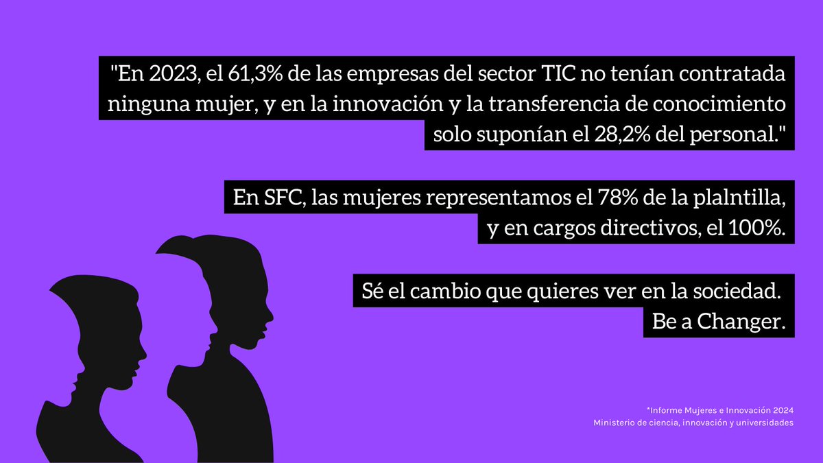 Según el informe "Mujeres e innovación"de <a href="/CienciaGob/">Ministerio de Ciencia, Innovación y Universidades</a> el 61,3% de las empresas del sector TIC no tenían contratada ninguna mujer.

En SFC, las mujeres representamos el 78% de la plantilla, y en cargos directivos, el 100%. 
Este es el cambio que queremos ver en la sociedad 🙌
#8M