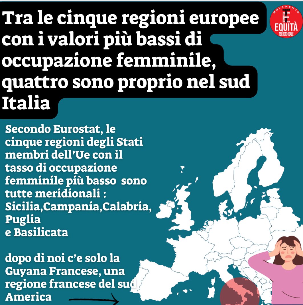 solombrinosind1's tweet photo. Se sei #donna, #meridionale e con figli complimenti ! Anche quest’anno la tua condizione è la peggiore peggiore d’#Europa. Si parla  genericamente di negativa condizione della donna italiana,nonostante al Nord gli standard siano vicini a quelli virtuosi Europei.#8marzo2024 https://t.co/iS5K0FfykQ