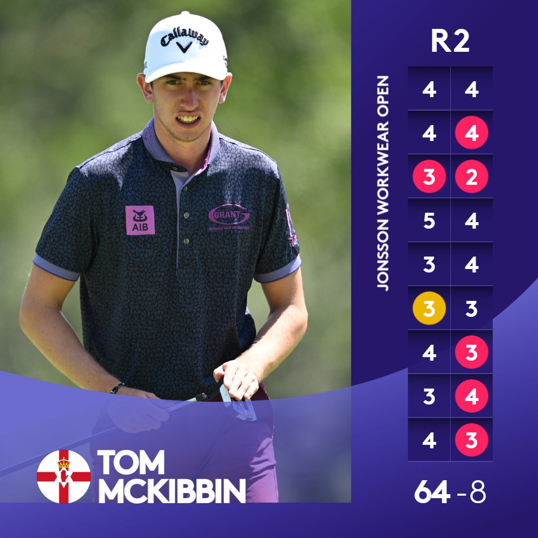 A man in form. After rounds of 67 and 64, @tommckibbin8 is firmly in contention 📈 #JonssonWorkwearOpen