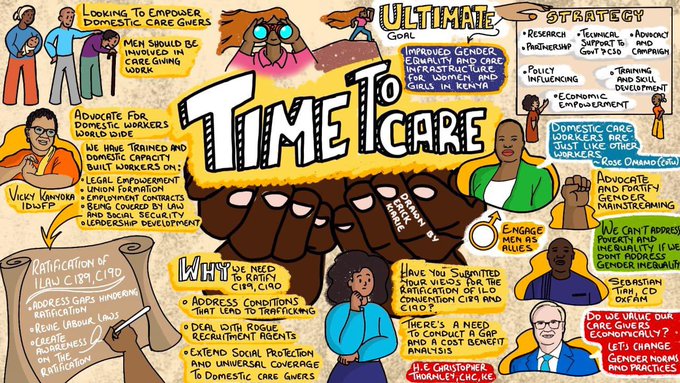 In partnership w/@OxfaminKE, @OxfamCanada, @YouthAliveKenya & @kudheiha we have officially launched the #TimeToCare project in Kenya!
This project demonstrates Canada’s commitment to address the unequal distribution of #CareWork and support and protect the rights of care workers.