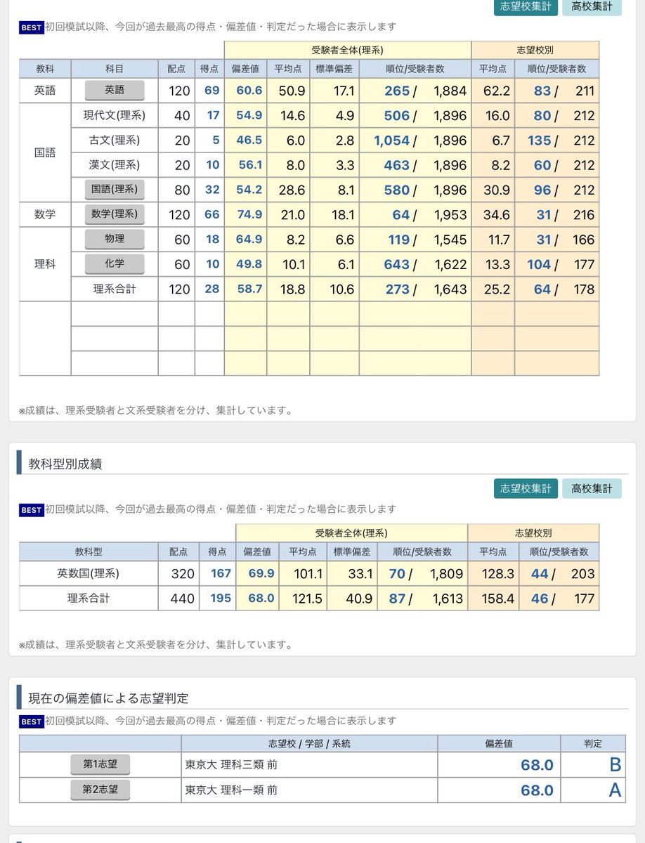 _thinkingQq's tweet photo. 数学1番展開ミスって16点落とした人です https://t.co/RmjrEM1vSY