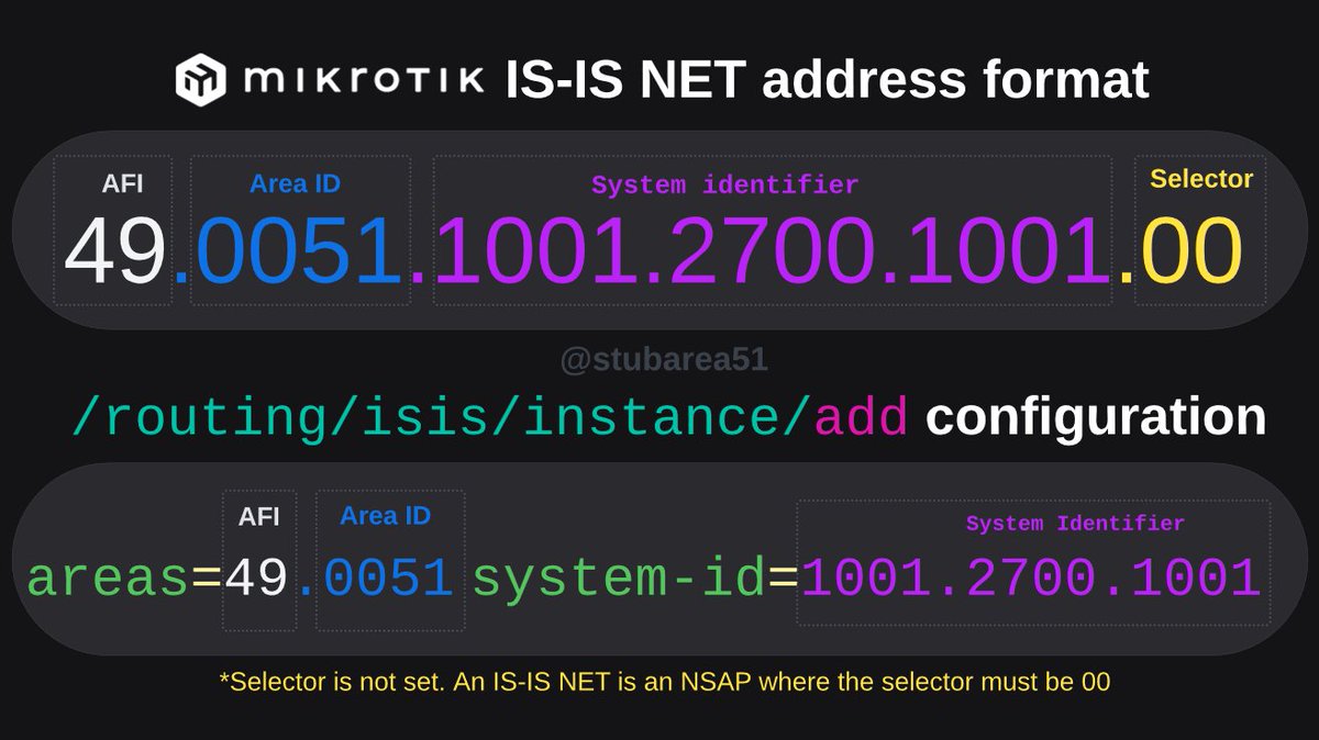 stubarea51's tweet photo. A huge thanks to @LorenzoBusatti and everyone at  https://t.co/FjakB8cklb for letting me submit a video presentation on IS-IS for #MikroTik ROSv7

Here are a few teaser slides :)

The presentation begins at 10:45 AM (UTC +1) if you're in Prague attending the conference. https://t.co/HZw46lRusK