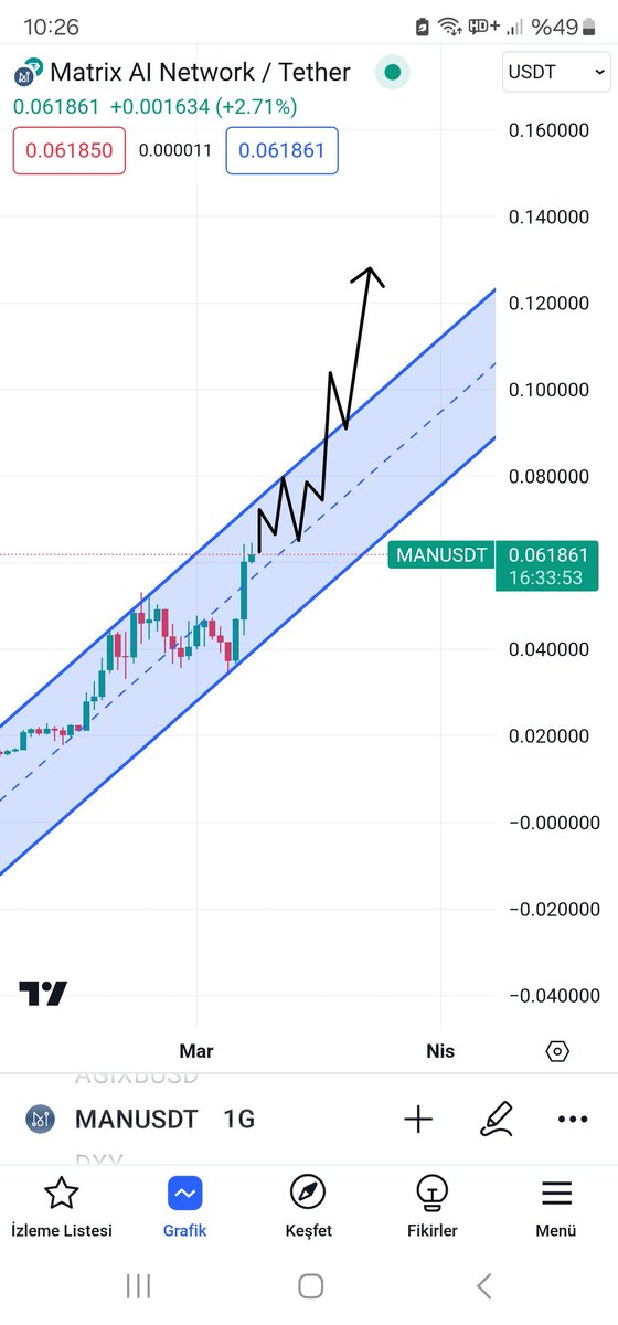 salihbildik01's tweet photo. $MAN 🔥🚀🔥
✅ We continue in the channel that rises daily.
⏳ After the breakout above the channel, candle closes on it will accelerate the upward acceleration.
#AI + #Blockchain + #BCI +#neuroscience +#avatarintelligence
@MatrixAINetwork 🦾
$Tao $Agix $Fet $Grt https://t.co/pq8BX1QF76