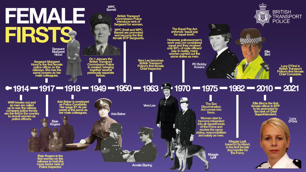 I am exceptionally proud that the force I work for has a rich history of women in policing. We continue to have exceptional women throughout @BTP at all levels as police staff and officers Have a read 👇👇📚📚📚 btp.police.uk/police-forces/… #InternationalWomensDay