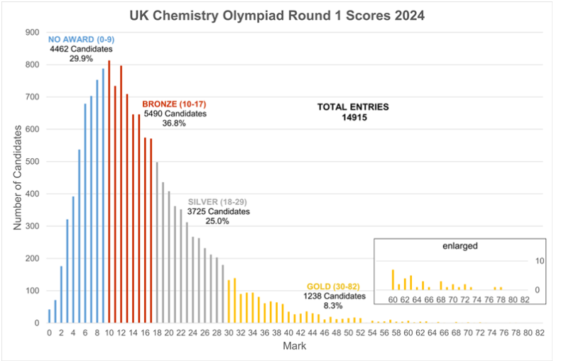 Science | The Crypt School tweet media
