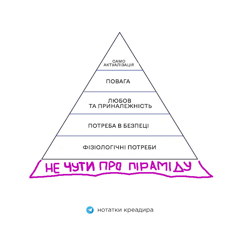 Зробив наукове відкриття - додав новий шар потреб до піраміди Маслоу. t.me/creanotes/1077