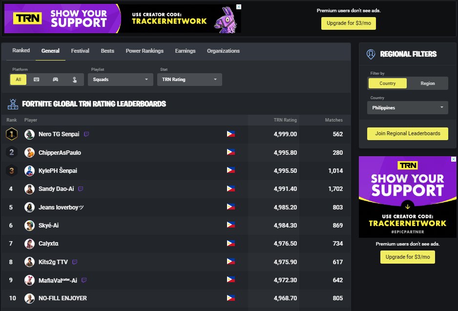 JeffreyPosadas's tweet photo. Fortnite Top 1 in Philippines, Top 5 in Asia!!!
I'm Nero The Great!!!
#TeamSenpai
#TeamSaging
#fortnite
#nerothegreat https://t.co/w0GZiHmcTj